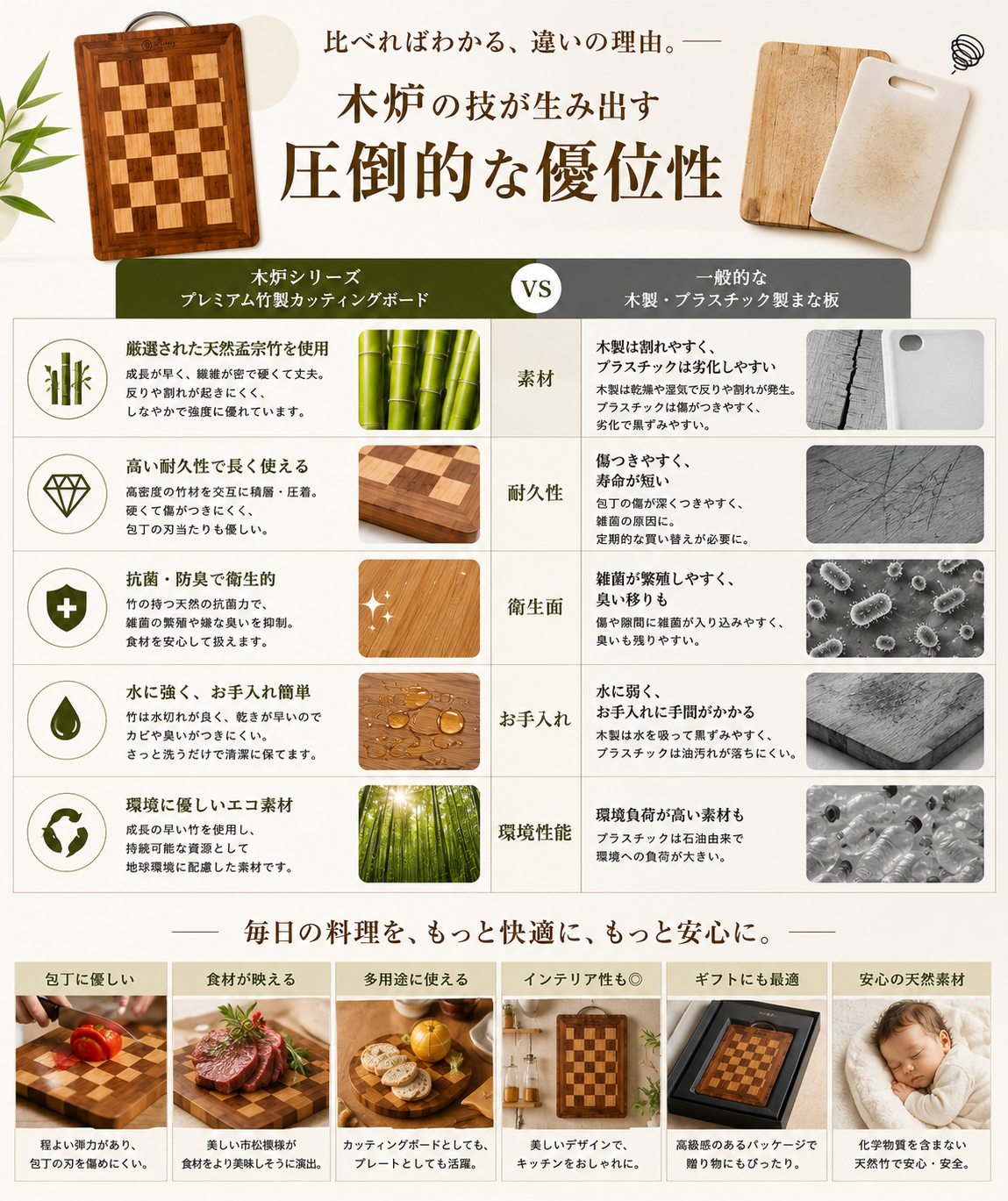 Thớt Tre Carbon Hóa MOKURO Premium Bamboo Series NH-01 – Sang Trọng, Bền Bỉ Chuẩn Nhật Bản